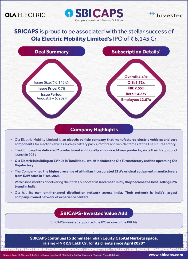 SBICAPS is proud to be associated with the stellar success of Ola Electric ‘s IPO