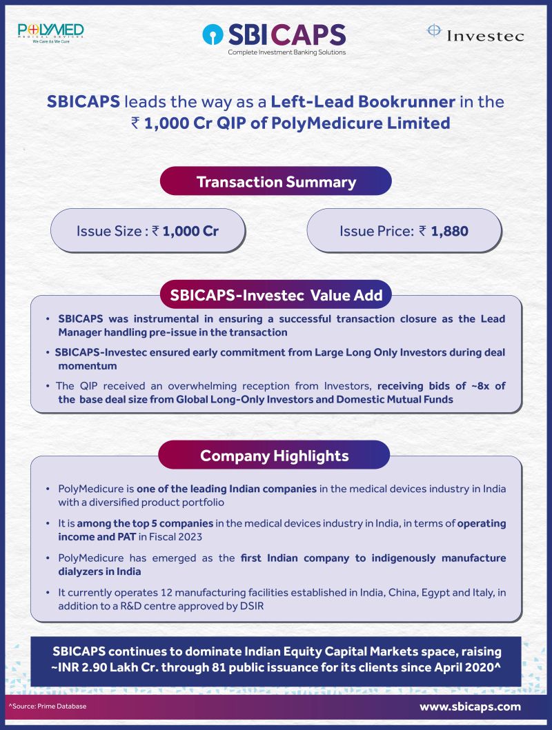 SBICAPS leads the way as a Left Lead Bookrunner in the ₹1,000 cr QIP