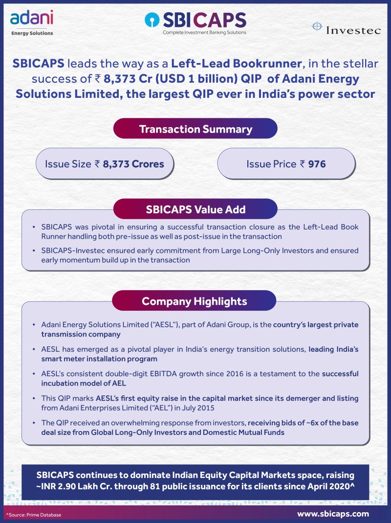 SBICAPS leads the way as a Left-Lead Bookrunner, in the stellar success of ₹8,373