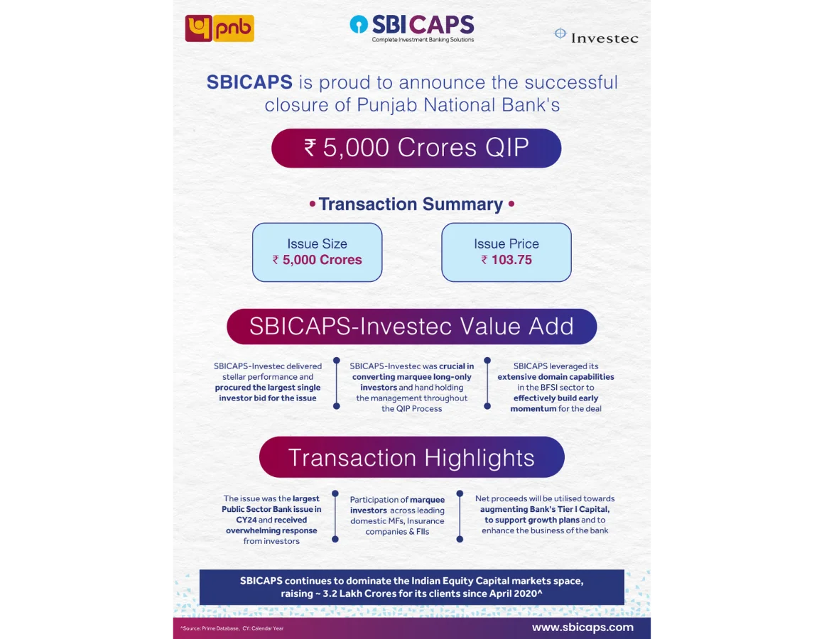 SBICAPS is proud to announce the successful closure of Punjab National Bank’s ₹5,000 crores QIP