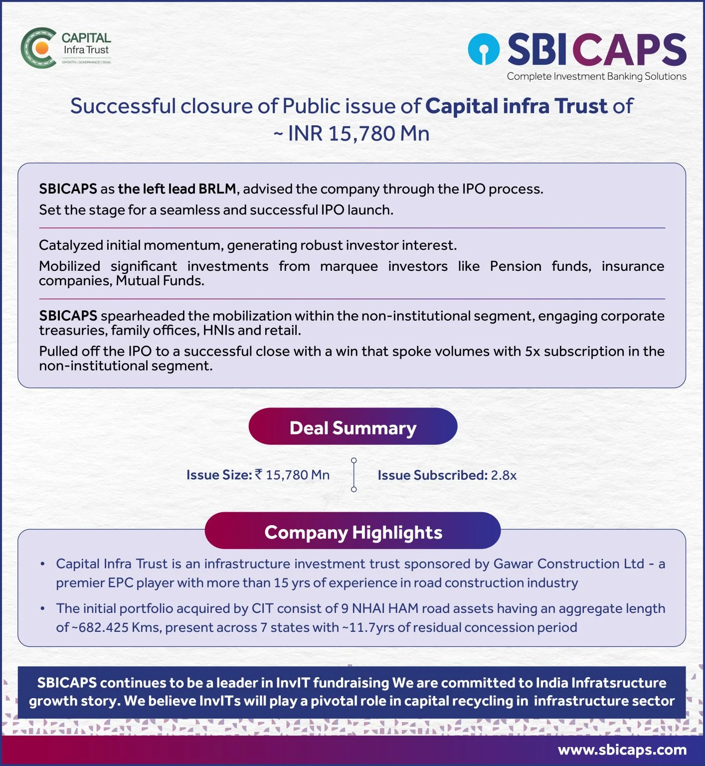 sucessful public issue of Capital Infra Trust of ~INR 15,780 mn